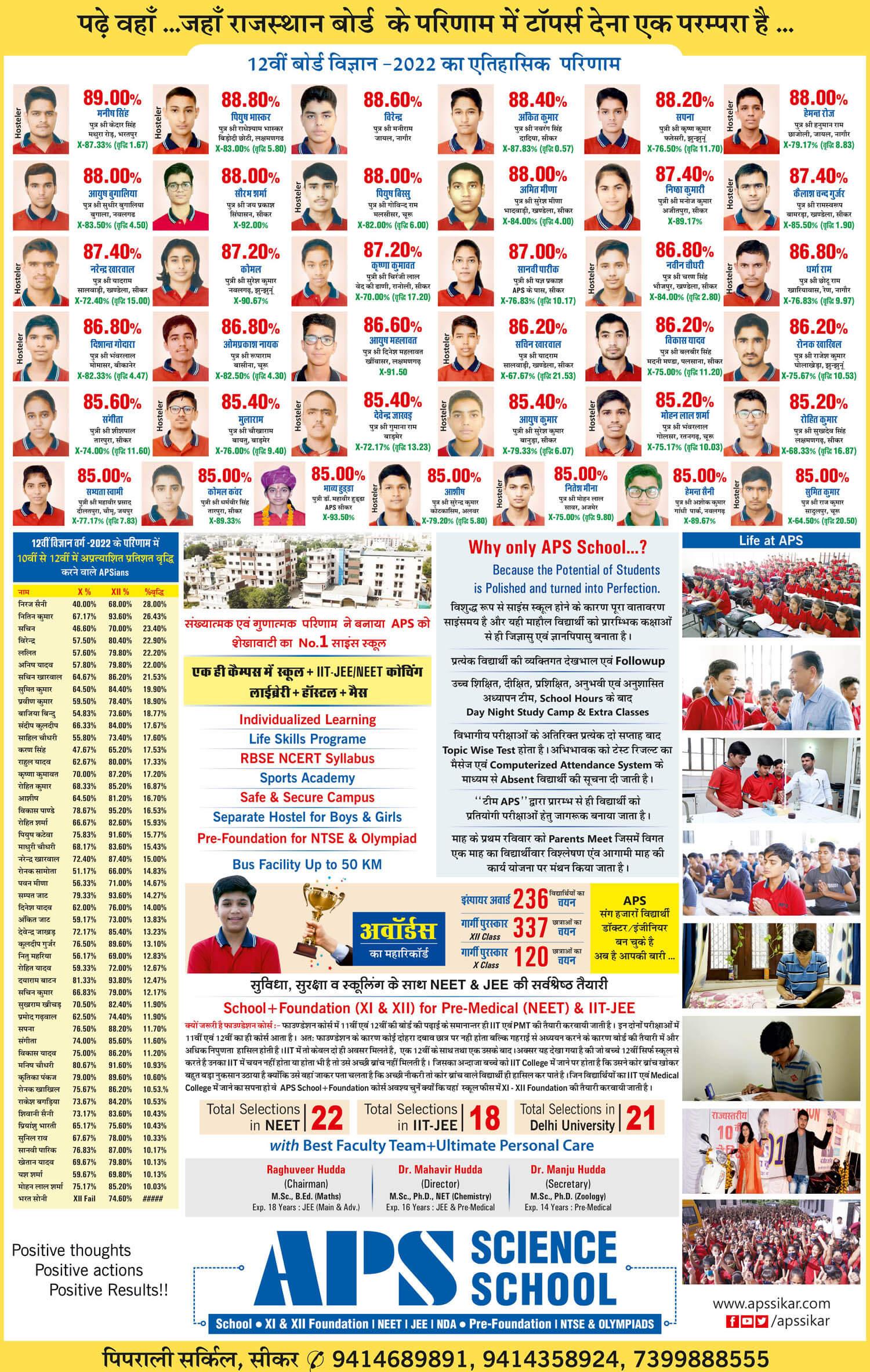 12th Science Results 2022 100% Best Science School