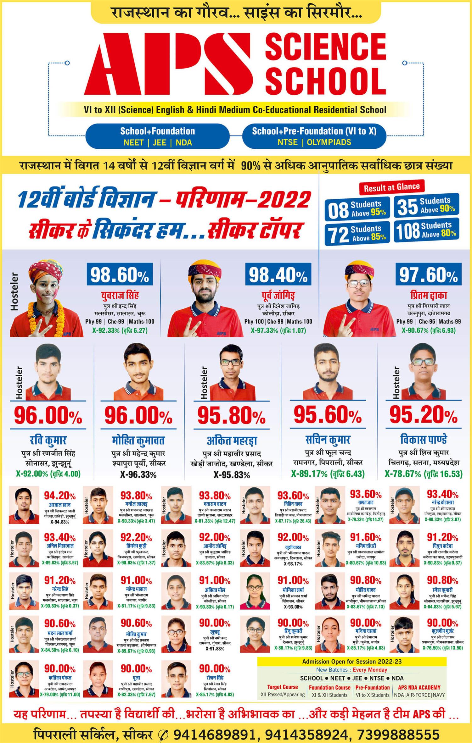 12th Science Results 2022